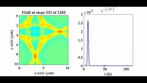 Electromagnetic Analysis Using FDTD Method Homework #6 (2-D FDTD Periodic boundary conditions)