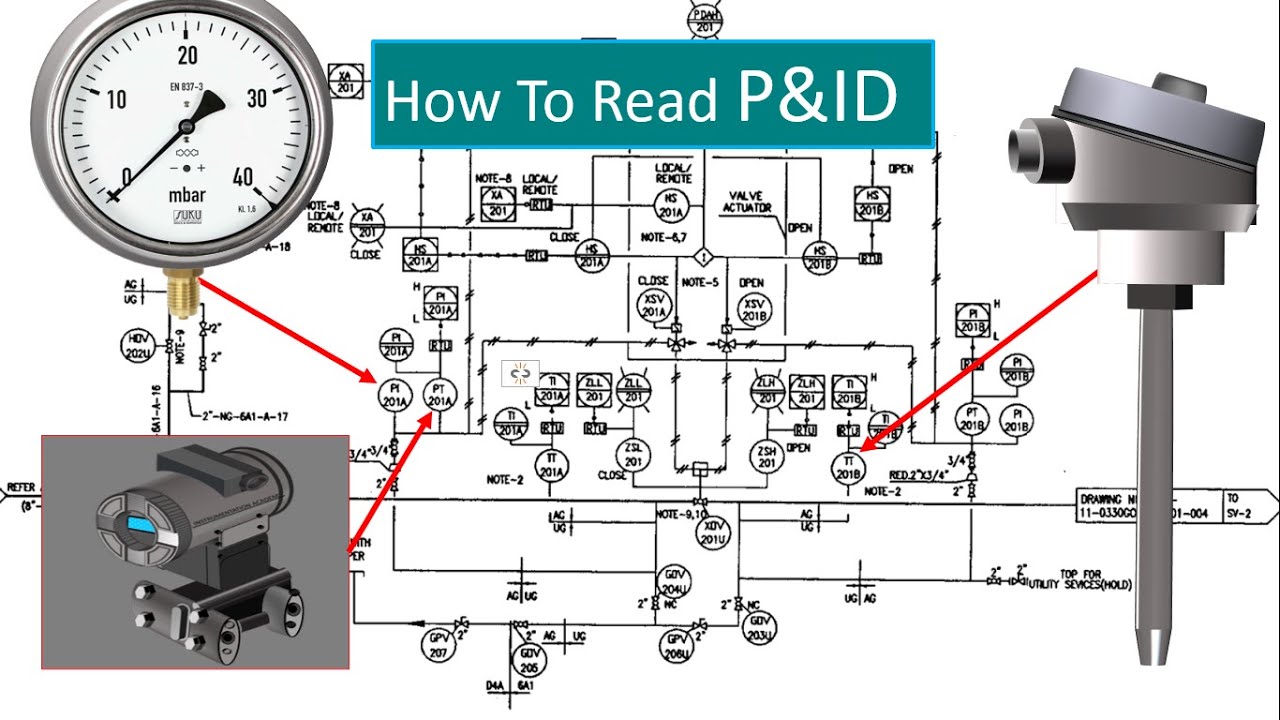 p&id homework quiz