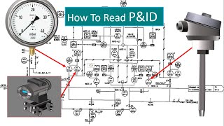 P & ID Diagram. How To Read P&ID Drawing  Easily. Piping & Instrumentation Diagram Explained. screenshot 2