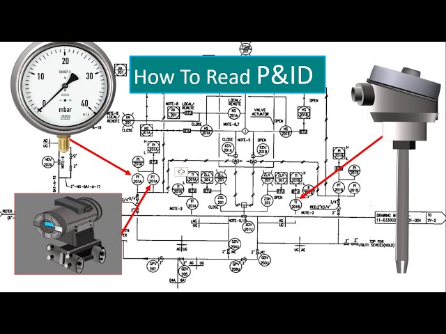 P & ID Diagram. How To Read P&ID Drawing  Easily. Piping & Instrumentation Diagram Explained. class=