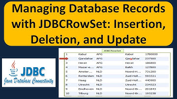 Managing Database Records with JDBCRowSet: Insertion, Deletion, and Update  | JDBC