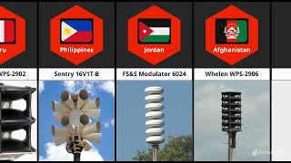 Most Popular Warningair Raid Sirens From Different Countries.