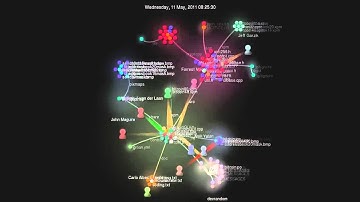 Bitcoin GitHub History Visualized  Sept 15 2012