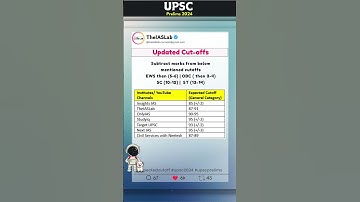 UPSC Prelims 2024 Cut Off | UPSC CSE Prelims 2024 Cut Off | Cut-Off Prediction | TheIASLAB