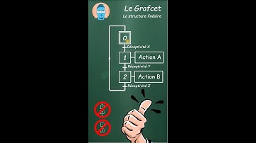GRAFCET #SHORT