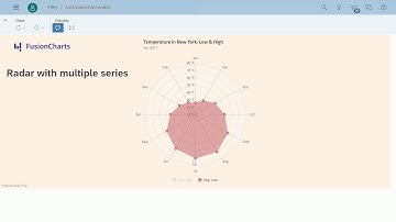 SAP Analytics Cloud Radar Spider Charts Custom Widget with FusionCharts