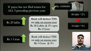 Section 194N | Cash withdrawal from banks | TDS Provision