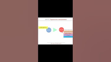 Управление ожиданиями || ERP-системы и КИС (словарь) #erp #кис #pmo #sap #1с #agile #erp-система
