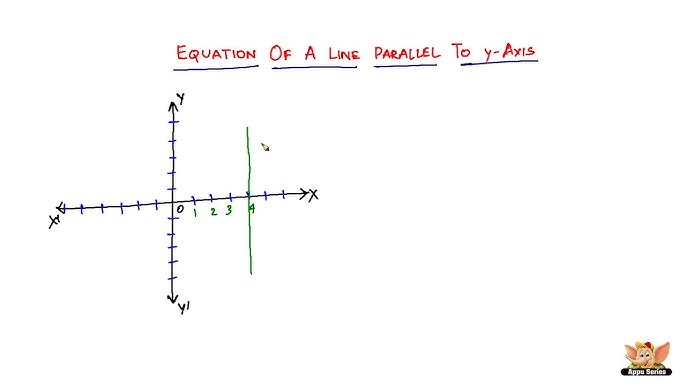 What Is The Equation Of The Line Parallel To Y Axis Youtube