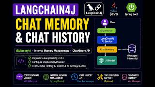 LangChain4j Chat Memory & Chat History | Internal Memory Management | Java 17 + Spring Boot
