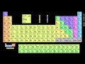 New Elements Added In Periodic Table