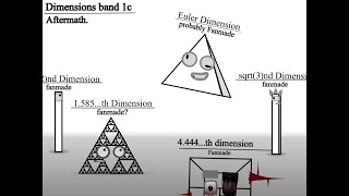 Dimensions Band 1C Aftermath