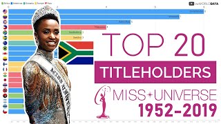 Top Countries by Miss Universe Titleholders (1952-2019)