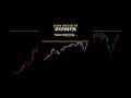 코리아써키트 매수타점 분석 #shorts