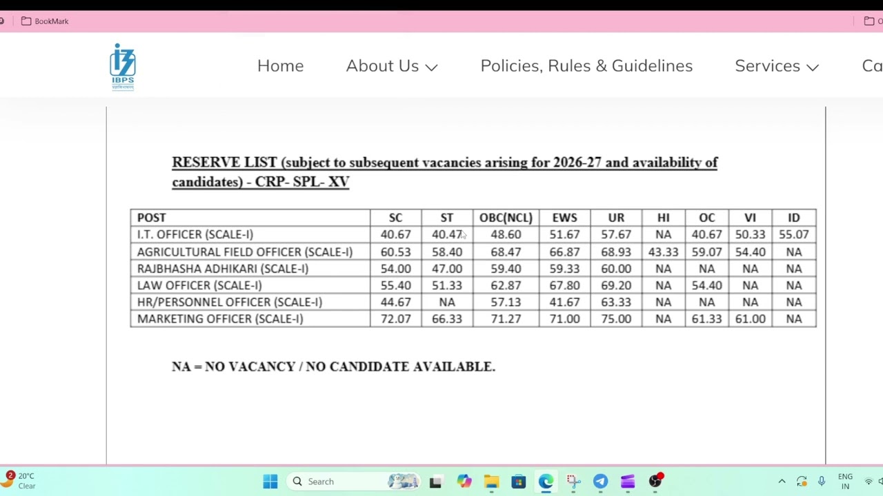 IBPS SO Reserve List Chances