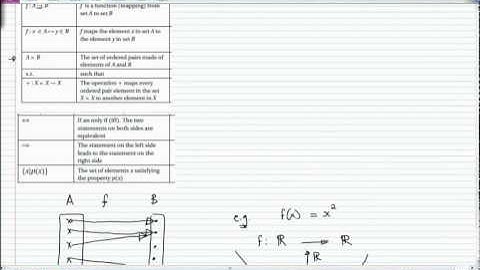Lectures 1 and 2 (1 of 2)