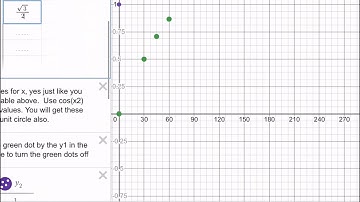 Unwrapping the Unit Circle in DesMos