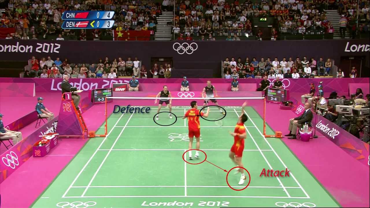Badminton doubles coaching: Attack and defence positions 2