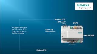 Desigo PXC4 and PXC5 Basics – 3. Desigo PXC4 and PXC5 Overview