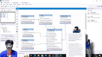 UTS BASIS DATA “pembuatan ERD KKN mahasiswa” menggunakan MYSQL workbench.