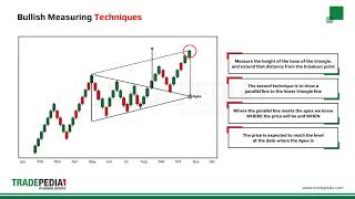 Lesson 4 8   Continuation Patterns
