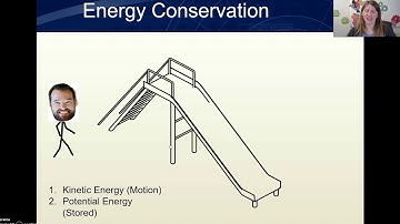 Daily Dose Of Science: Catapults