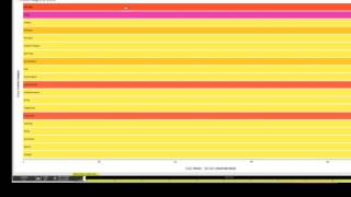 Celebrity Zoomdata- Streaming Data Net Worth