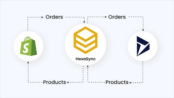 HexaSync Demo | Shopify Microsoft Dynamics 365 F&O Integration - Sales Order Sync