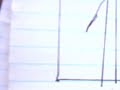 Basics: The integral