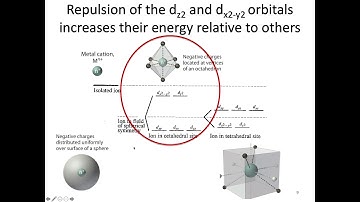 MSE403G S20 Lecture 38 Module 1