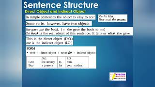 Masih Bingung Direct & Indirect Object? Ini Cara Gampangnya! #fyp #belajarbahasainggris