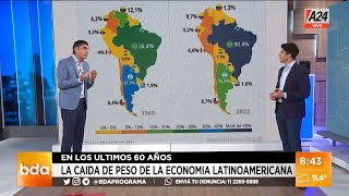 📈 La caída de peso de la economía Latinoamericana i A24
