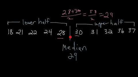 9.4 Measures of Variation (IQR)