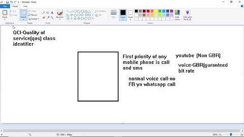 QCI in LTE//easy way to remember  in Hindi