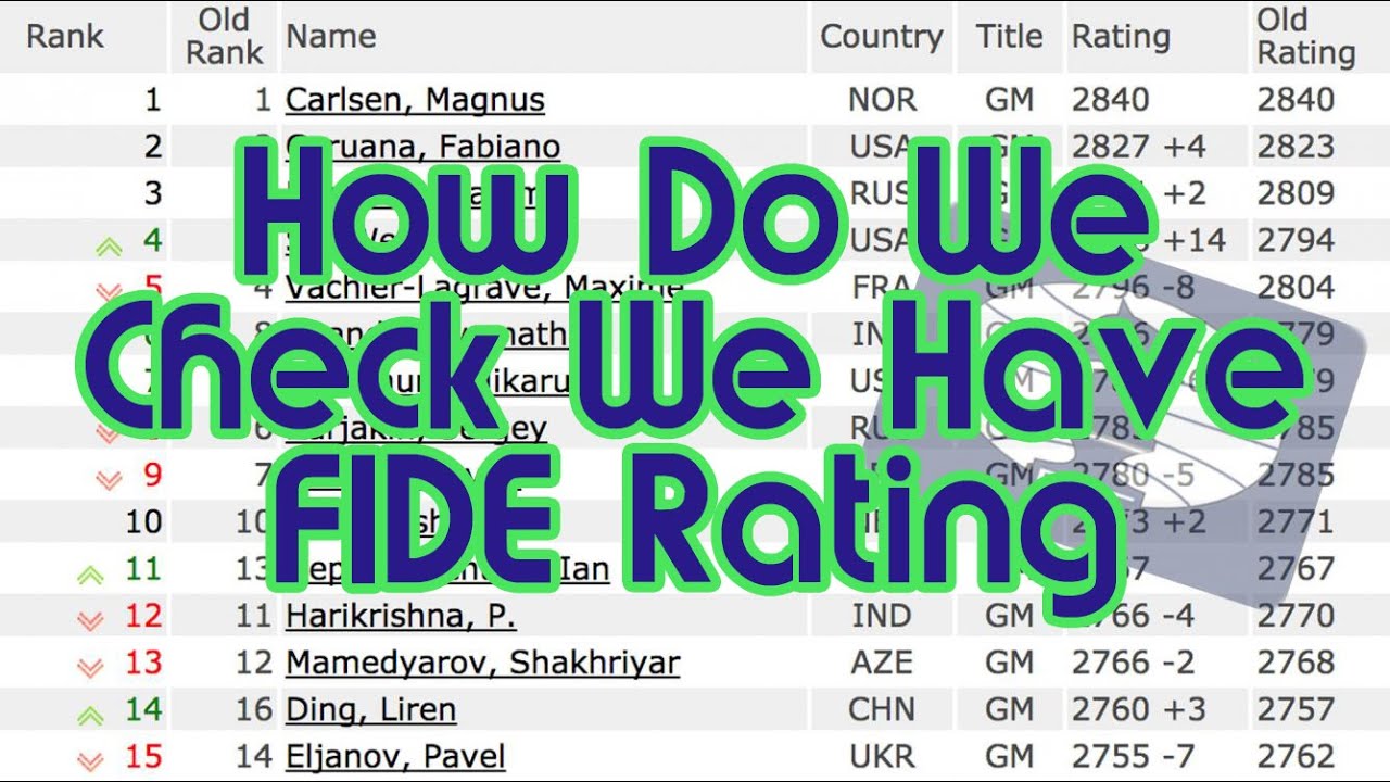 How to Calculate Your Initial FIDE Rating (All Scenarios Explained