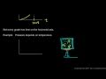 Interpreting Graphs in Real-World Contexts