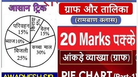 UPSSSC PET Special | Pie chart, Data interpretation, Graph, table questions Full lecture - part - 01