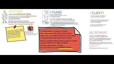 Come era composta la società romana?