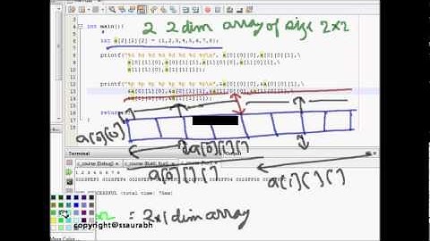 C Programming: Three Dimensional Array and Pointers (Understanding Memory Layout)