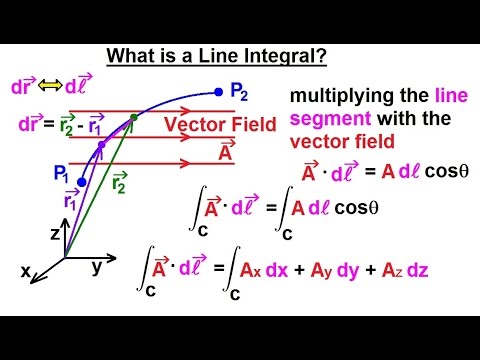 line integral physics math