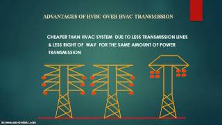 HVDC_NAIDU GITAM UNIVERSITY