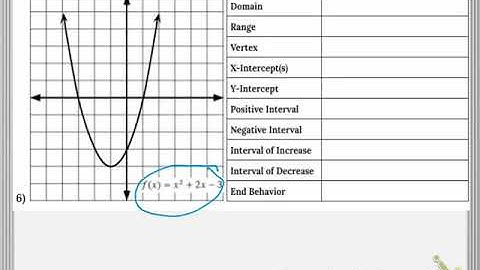 Properties of the Quadratic Function Video
