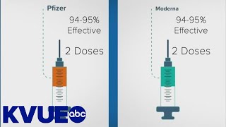 FDA panel endorses Moderna's COVID-19 vaccine | KVUE
