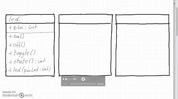 Classi ed oggetti in Arduino