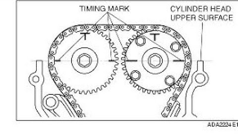 #mazda3 timing chain marks #mazda 2.0 #timing setting مازدا علامات تایمن جنجیر علامات تروس #مازدا