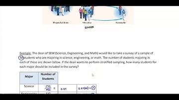 2.2 Objective 2: Identify and Explain Stratified Sampling