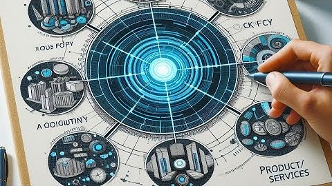 AI Opportunity Radar - Front Office, Back Office, Core Capabilities, Product/Services