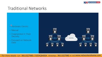 Cisco DNA Center Day 1: Master CCIE Security & Enterprise Essentials #networkershome