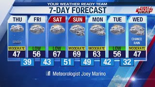 First Warn Weather Forecast