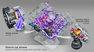 AUDI 3.0l V6-TFSI Engine - Water Cooling by DIGITALMEDIATECHNIK GMBH 532 views 3 months ago 1 minute, 38 seconds